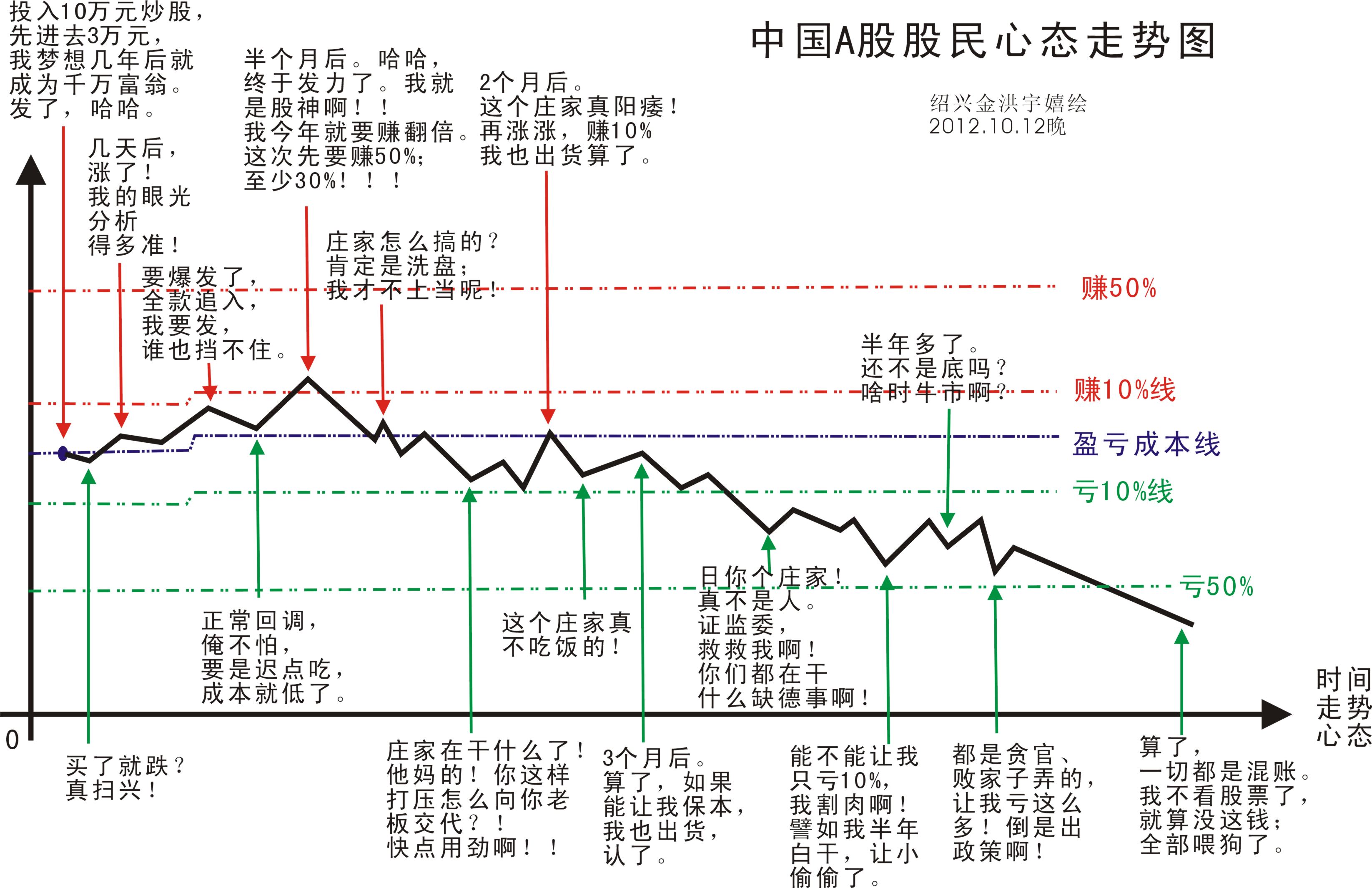 單車主迴路接線圖