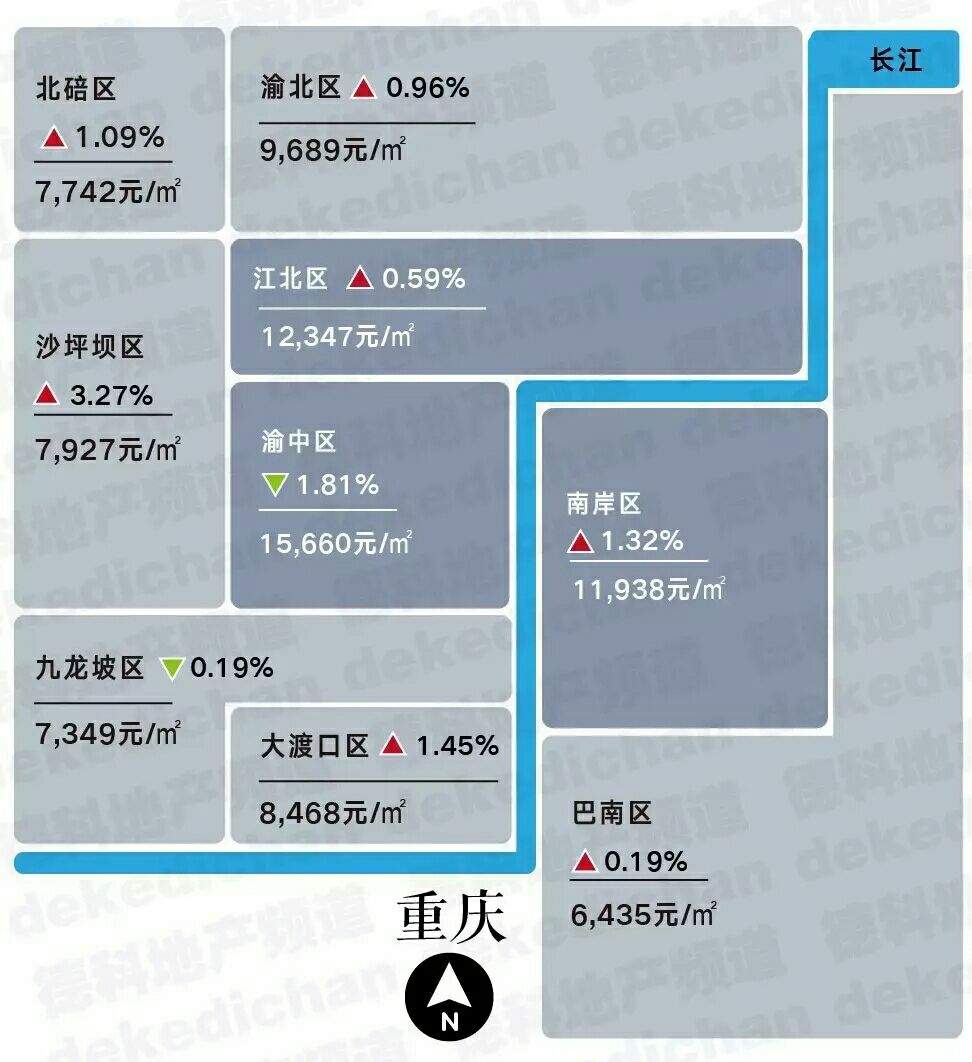 房產置業 重慶房價會何去何從?